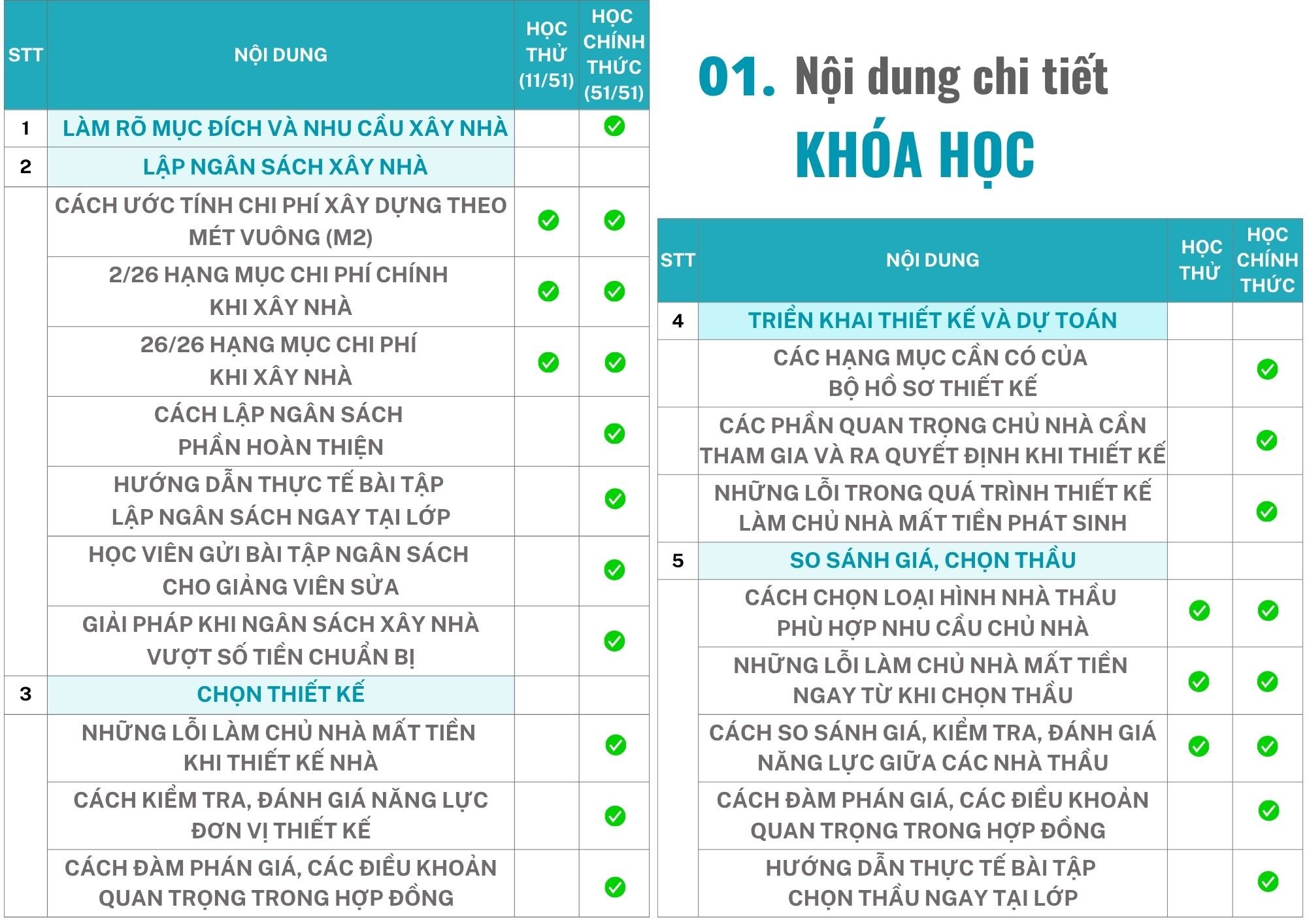 Khoa hoc chinh thuc_Noi dung hoc-1_2025 9 21