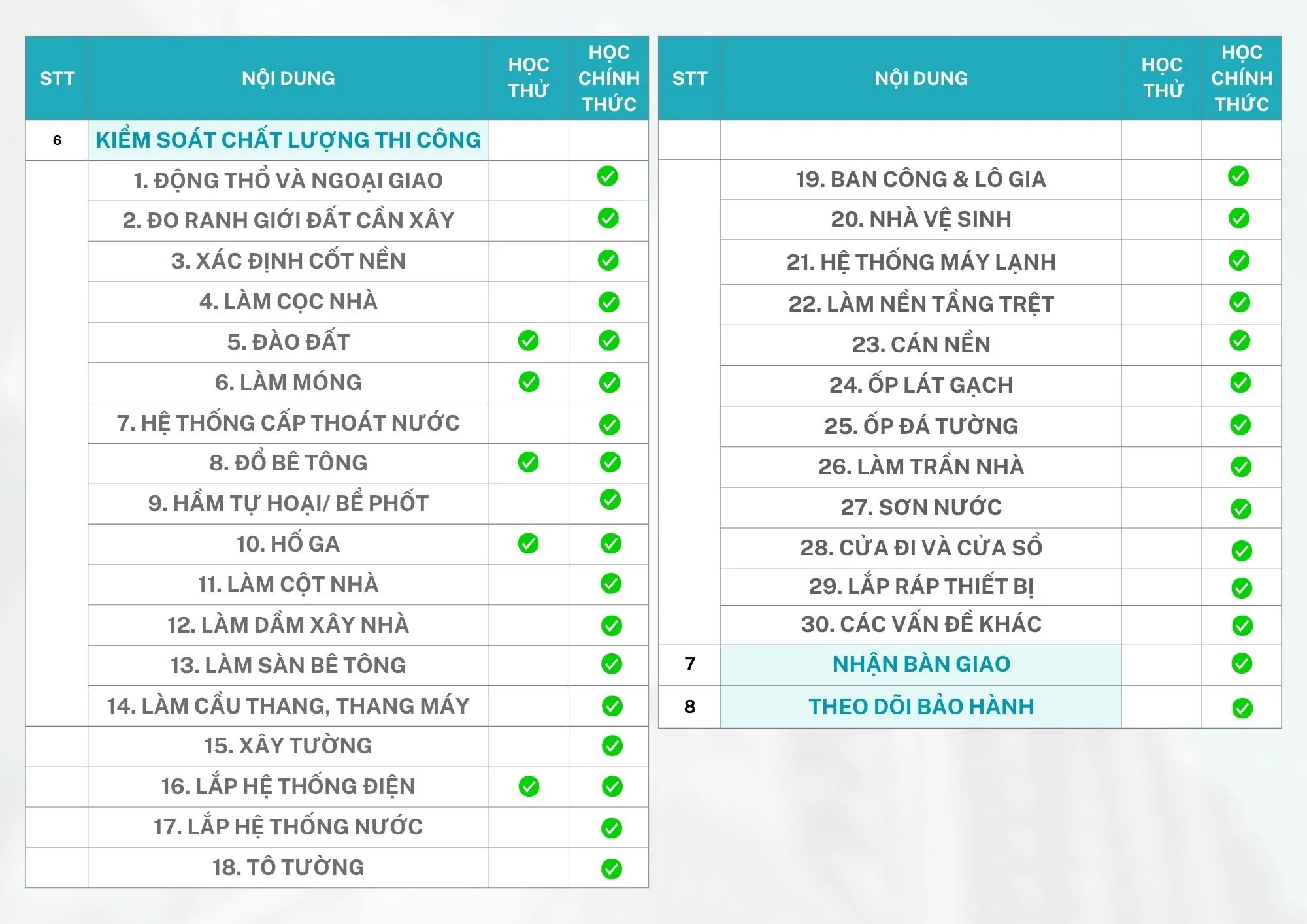 Khoa hoc chinh thuc_Noi dung hoc-2_2025 9 21
